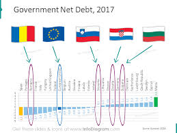 Romania Bulgaria Slovenia See Europe Economics Gdp Unemployment Debt