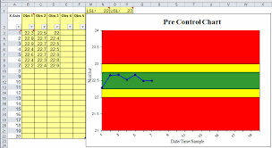pre control chart template excel