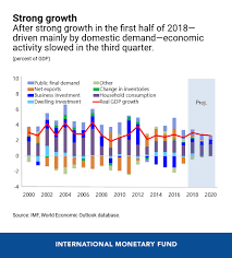 Australias Economic Outlook In Six Charts