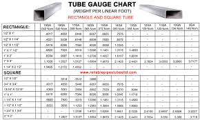Tube Gauge Chart Pipe Gauge Chart Tubing Gauge Chart