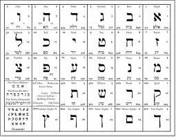 In Hebrew Each Letter Possesses A Numerical Value Gematria