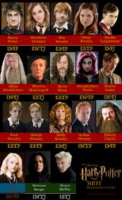 The Official Harry Potter Mbti Personality Chart Infp