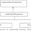 Personality and Leadership style