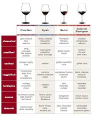 Red Wine Pairing Simple Chart With Food Pairings For
