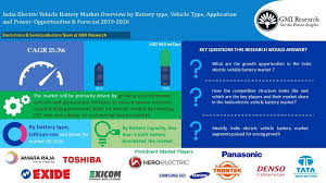 india electric vehicle battery market