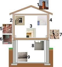 Dealing With Foundation Settlement