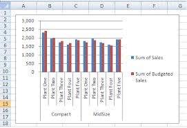 customize excel pivot table charts