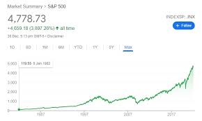 how to invest in s p 500 index fund