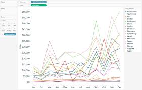Tableau 201 How To Make A Stacked Area Chart Evolytics