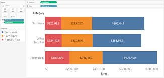 stacked bar charts in tableau
