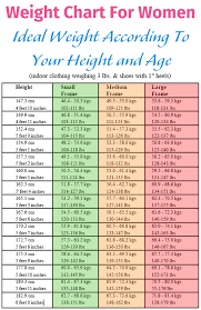 Accurate Weght Chart Cycling Body Weight Chart