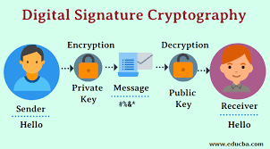 digital signature cryptography know 2