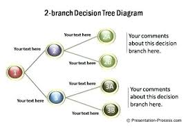 Decision Tree Template Excel Decision Tree Template Excel Printable