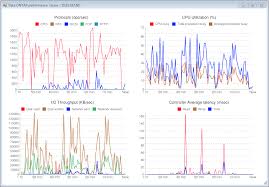 Data Ontap Powershell Toolkit Chart Controller Performance
