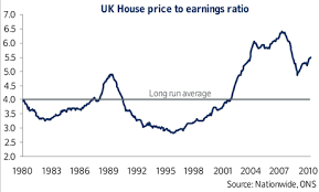 House Price Tables House Price Index Round Up This Is Money