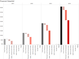 Tableau Tip Tuesday How To Create Waterfall Charts