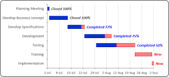 Gantt Chart With Progress Microsoft Excel 2016