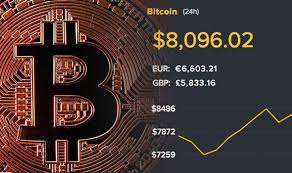 Bitcoin Price Chart Are People Still Investing In