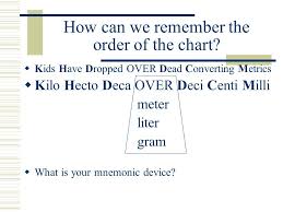Making Measurements Using The Metric System Ppt Download