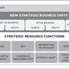 First Banks New Organizational Structure Source Company