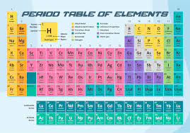 10 best periodic table printable with
