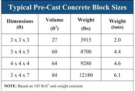 6 Concrete Block Dimensions Jorgegiraldo Co