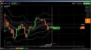 How To Predict Forex Charts Fxtradingcharts Com