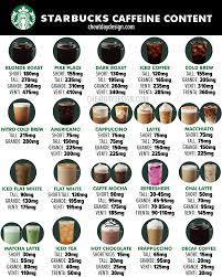 starbucks caffeine chart which drink