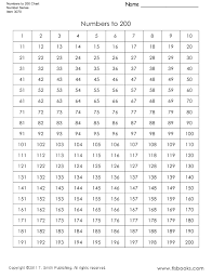 1 To 200 Number Chart Download Printable Pdf Templateroller