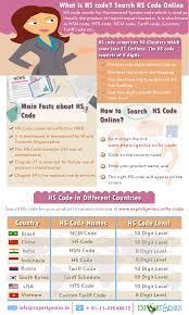 hs code infographic