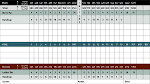 Scorecard - White Pines Golf Club