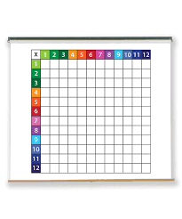 Pull Down Dry Erase Multiplication Grid Products