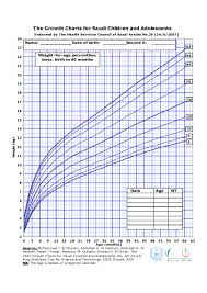 Baby Boy Weight Growth Percentile Chart Pdf Format E