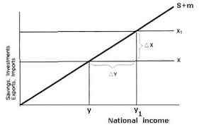 Macroeconomics Homework Help Experts Visit http   classof  com homework help economics for