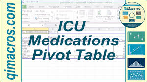 Icu Medications Excel Pivottable Example