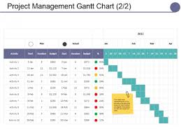 Project Management Gantt Chart Template Ppt Powerpoint
