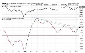 Rasi Market Outlook Positive Trend Neutral Eresearch