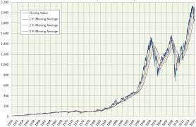 vs ivv the 3 best s p 500 etfs 2023