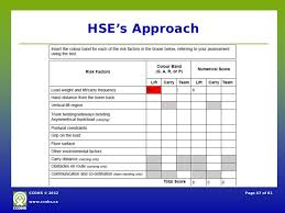 Working Through The Risks Of Manual Materials Handling