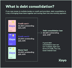 Loans for paying credit card debt. The Best Ways To Consolidate Credit Card Debt Koyo Loans