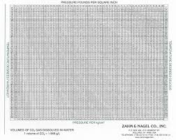 Zahm Nagel Inc Co Charts Zahm Nagel Inc