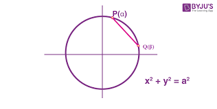 Equation Of A Joining Two Points
