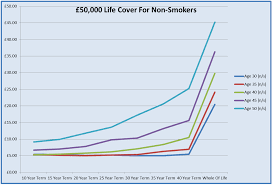 Chart Best Life Insurance For Over 60