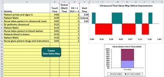 Time Value Map Of Ultrasound Process Time Value Map Example