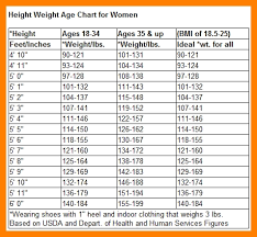 Height And Weight Chart For Male Adults Mens Pants Size