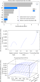 Figure 4 From Impact Of Instant Controlled Pressure Drop