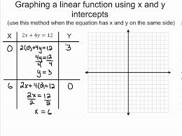 Graphing Linear Functions Using