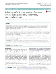 Pdf Is Fasting Safe A Chart Review Of Adverse Events