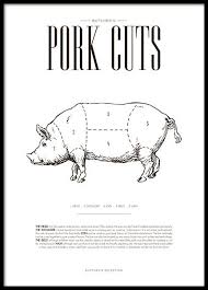 Pork Chart Poster