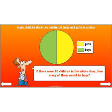 Mean Mode And Median Pie Charts